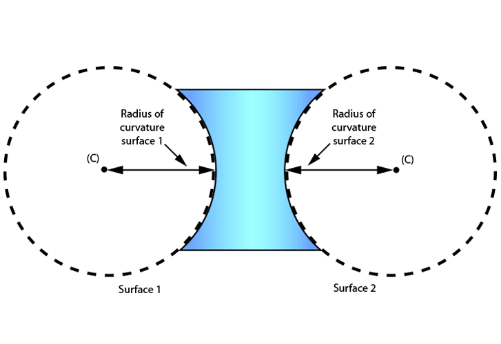 drawing depicting the radius of curvature of optic lens. 