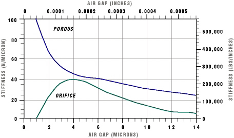 Air Gap (Microns)